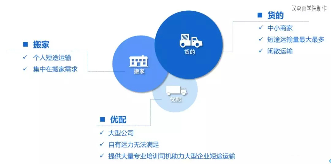 獨家:貨拉拉試水跨城業務,能否成為城配突圍新方向?